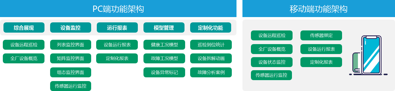 1639641875781065713.png 設(shè)備狀態(tài)監(jiān)測